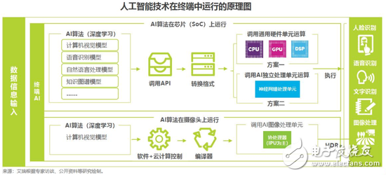 AI手機將打開消費者市場成為下一輪競逐的方向