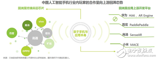 AI手機將打開消費者市場成為下一輪競逐的方向