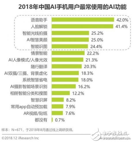 AI手機將打開消費者市場成為下一輪競逐的方向