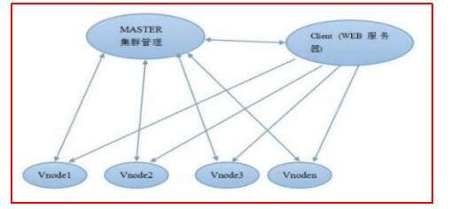 分布式數(shù)據(jù)庫系統(tǒng)的優(yōu)缺點(diǎn)