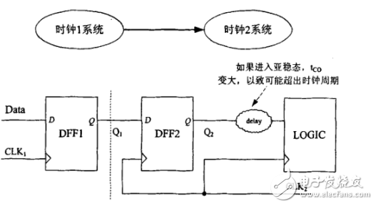 D触发器