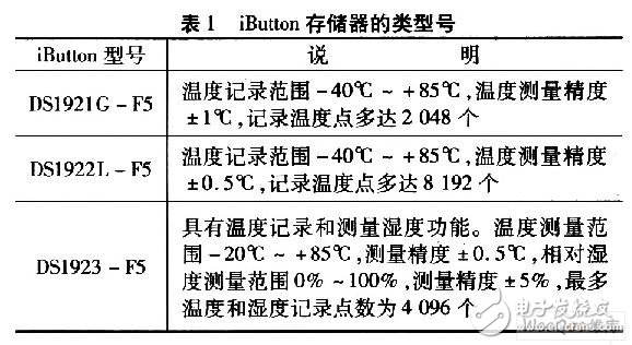 iButton温度记录器系统构成及其在冷链物流中的应用