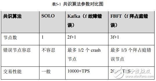 华为云区块链服务BCS的设计原则及特点