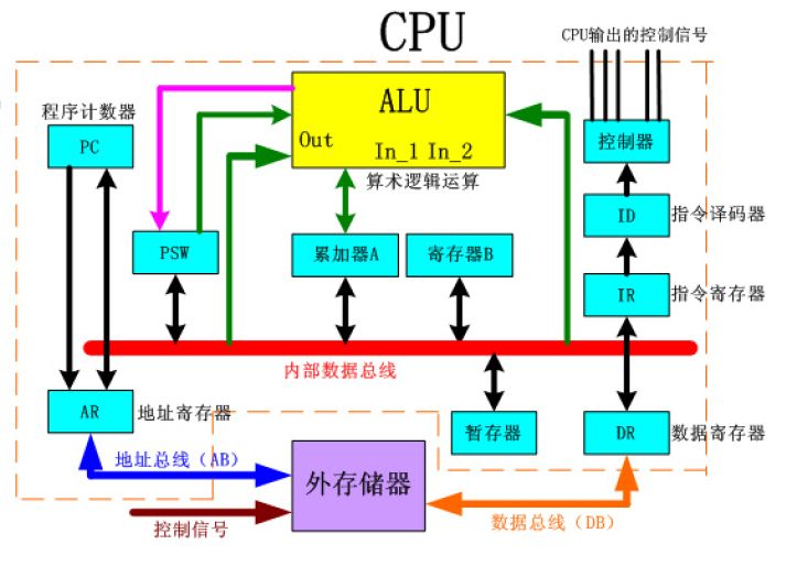 FPGA