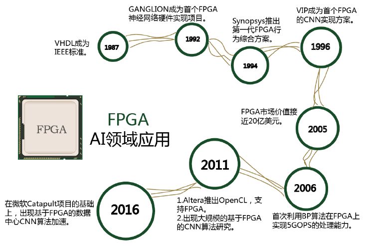 FPGA