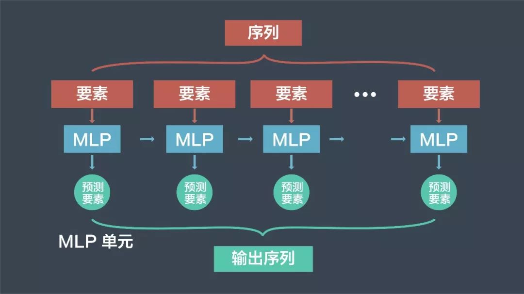 将预测问题简化为选择问题——Apollo车道预测详解