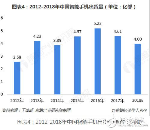 隨著我國經濟發展和互聯網技術的快速進步 智能家居逐步走向居民生活