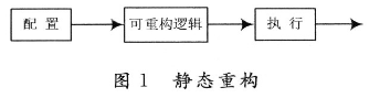 基于SRAM的FPGA的問世標(biāo)志著現(xiàn)代可重構(gòu)技術(shù)的開端