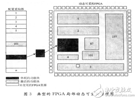 基于SRAM的FPGA的問世標(biāo)志著現(xiàn)代可重構(gòu)技術(shù)的開端