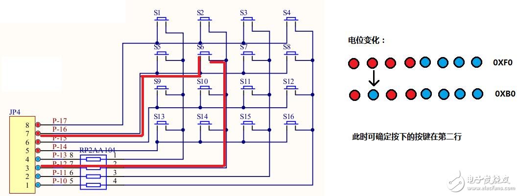 51單片機(jī)獨(dú)立按鍵與矩陣按鍵的工作原理