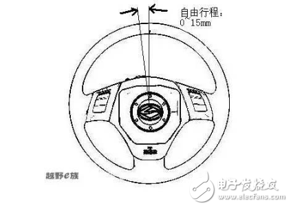 一文解讀汽車轉向系統