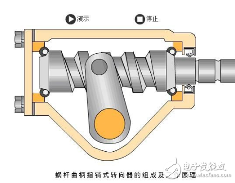 汽车转向系统