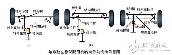 一文解讀汽車轉向系統