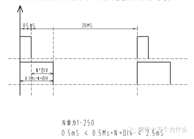 PWM