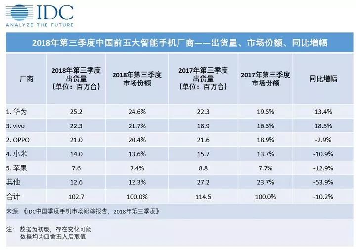 苹果 CEO 致信，中国区成为滑铁卢，下一个「iPhone」在哪里？