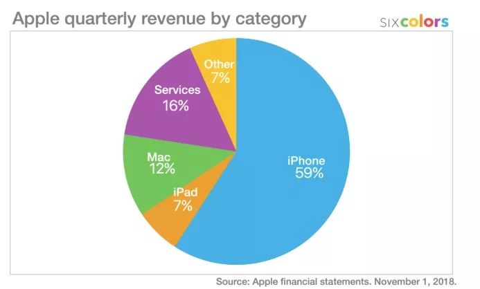 苹果 CEO 致信，中国区成为滑铁卢，下一个「iPhone」在哪里？