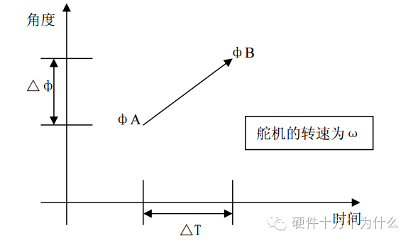 舵机