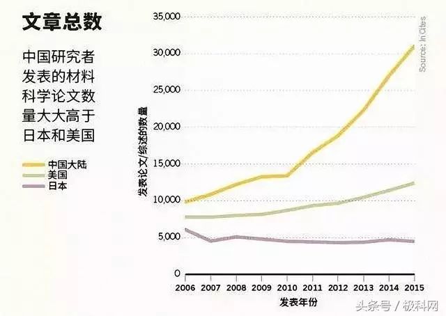 簡析我國材料工業(yè)為何落后