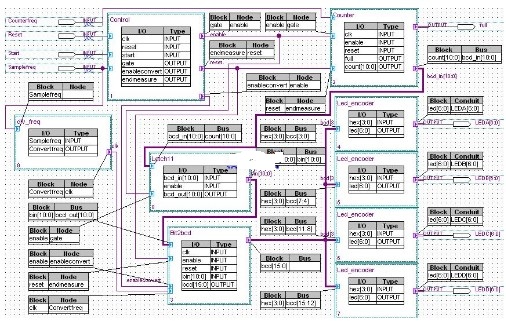 基于FPGA与光电隔离技术实现发电机组频率测量计的设计