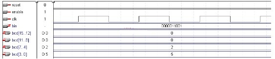 基于FPGA与光电隔离技术实现发电机组频率测量计的设计