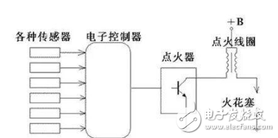 点火系统的作用、类型、原理分析