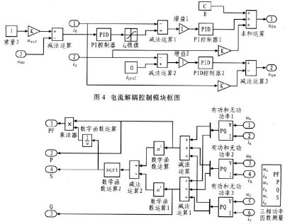 基于MATLAB的仿真实验平台设计与研究