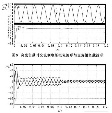 基于MATLAB的仿真实验平台设计与研究