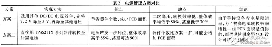 采用TPS6211X电源转换器件的手持式电子设备设计