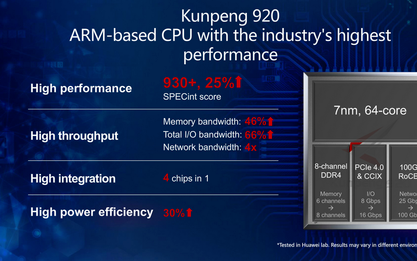 鲲鹏920相比于麒麟980芯片有哪些优势?