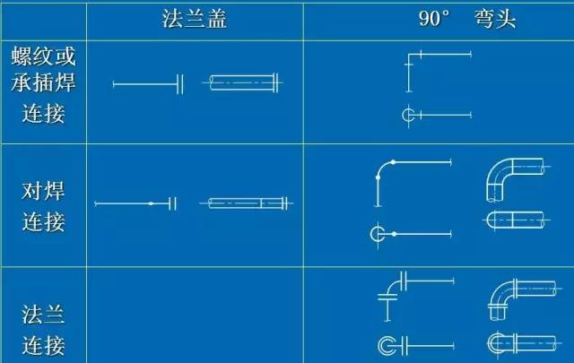 化工cad制图基础篇,管道布置图学起来