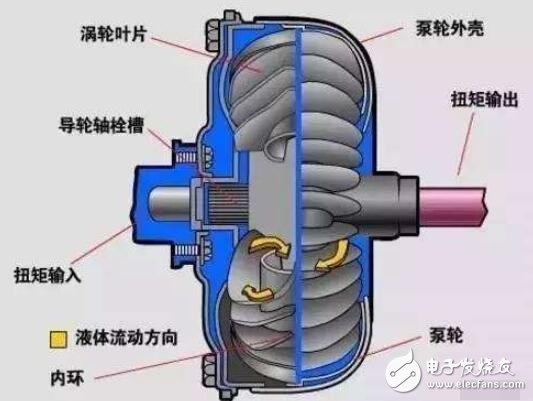 气压传动