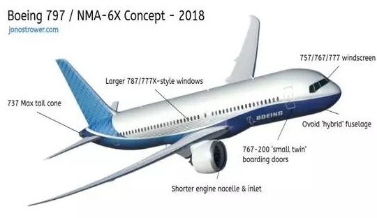 波音新中型客机NMA将成为波音在B787之后第一款全新龙8国际娱乐网站的飞机