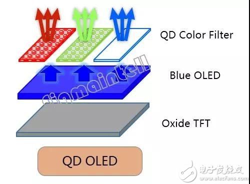 OLED面板