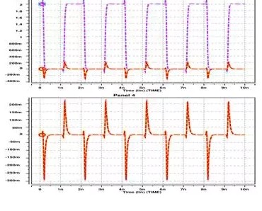 PCB板上走线串扰的形成原理及影响