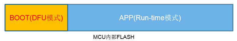 基于DfuSe工具从APP跳转到DFU模式