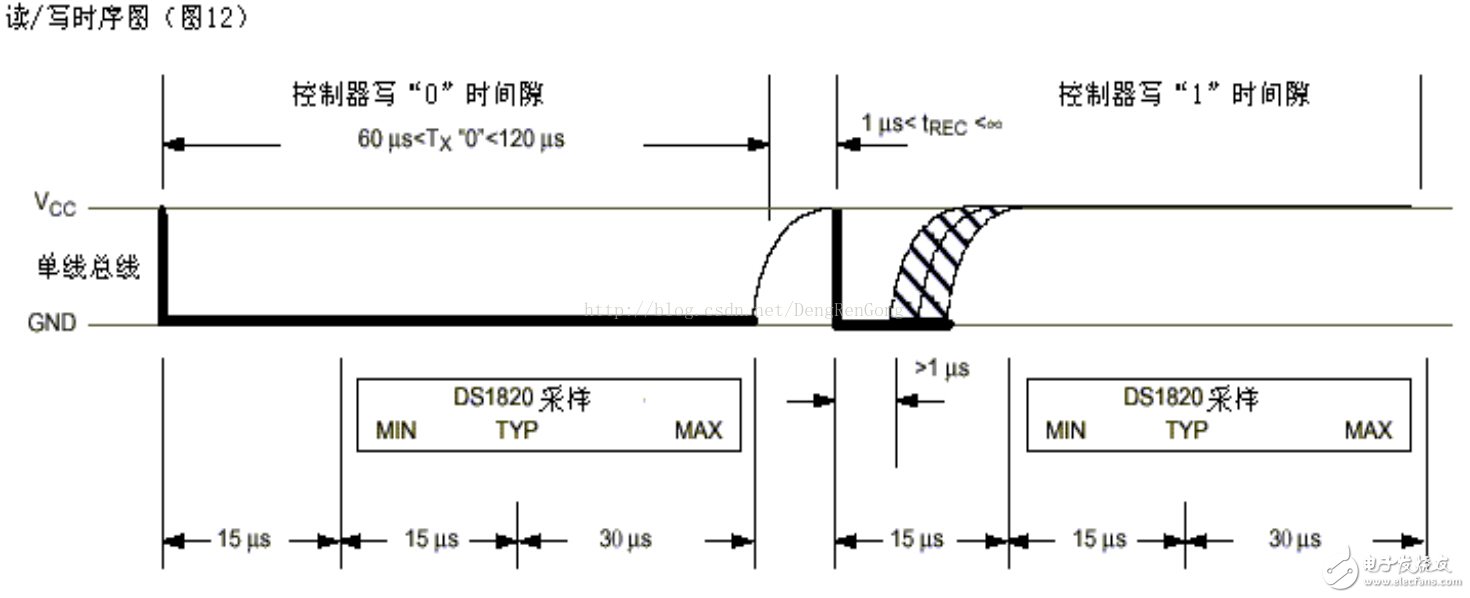 STM32单片机对DS18B20温度传感器的驱动