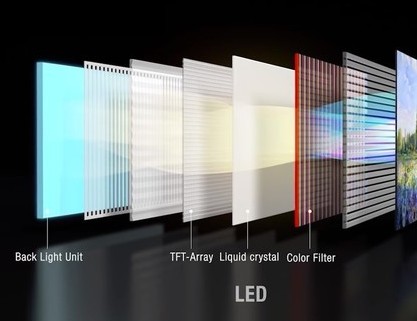 led屏幕与oled屏幕之间的区别不仅仅只是相差一个字母