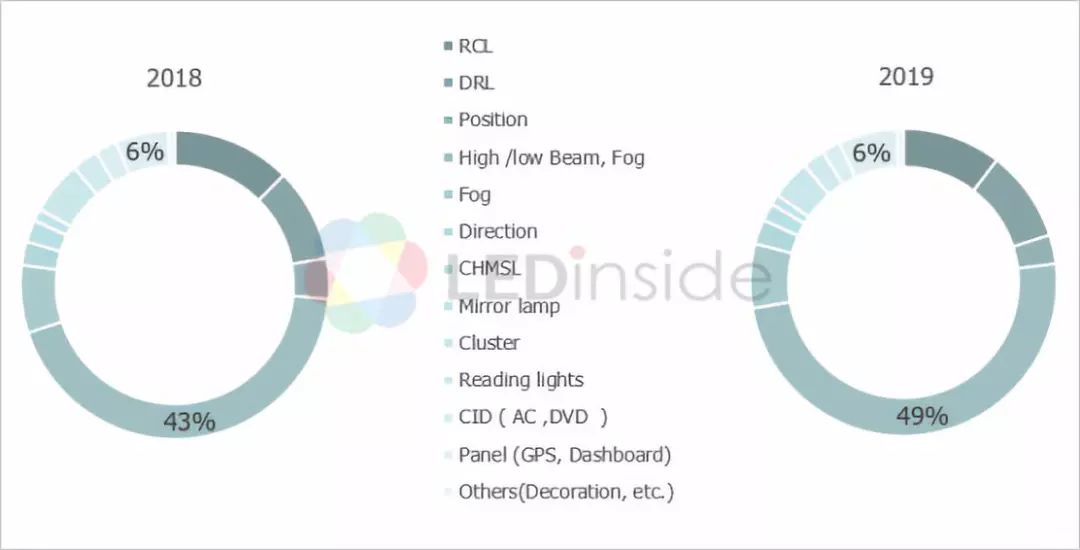 2019年车用照明市场五个发展动态详细解读