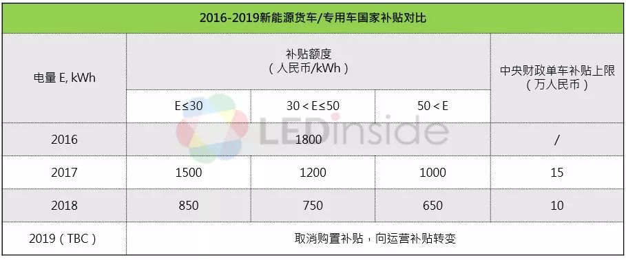 2019年車用照明市場五個發展動態詳細解讀