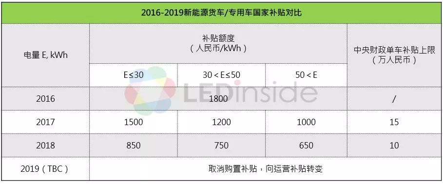 2019年车用照明市场五个发展动态详细解读