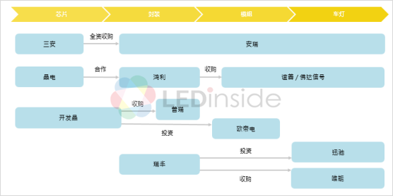 2019年车用照明市场五个发展动态详细解读