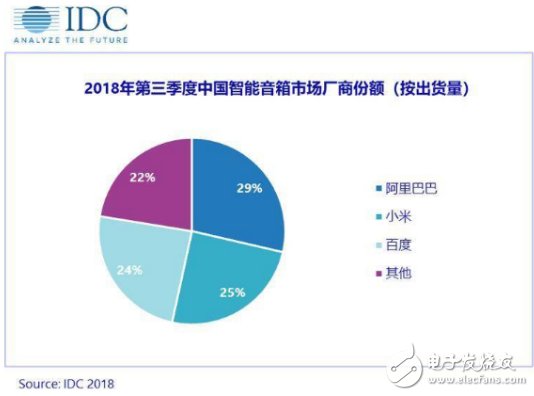 蘋(píng)果的最終入市 只是為2018年的智能音箱市場(chǎng)大戲開(kāi)了個(gè)頭