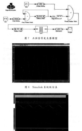 基于DSP及SOPC技术实现实现正弦信号发生器的设计