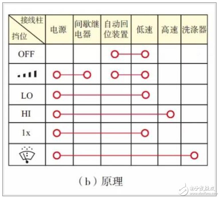 組合開關怎么接線