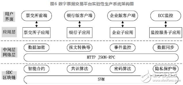 區(qū)塊鏈在金融業(yè)務(wù)中的主要應(yīng)用