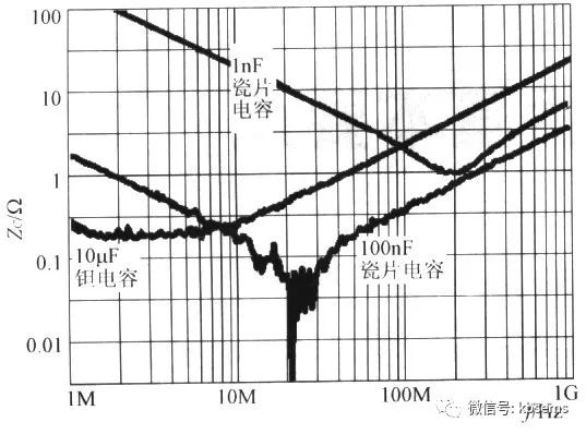 开关电源