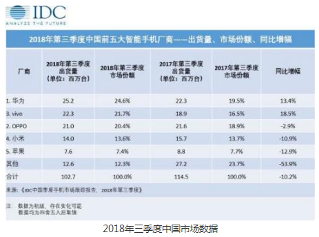 2019年第一场高端机之战开始 性价比时代的宣告结束