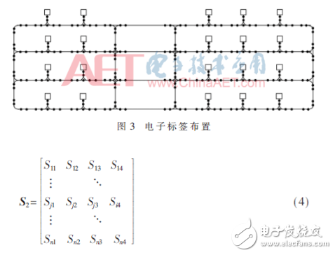 基于RFID技术自动导引车定位和导引设计详解