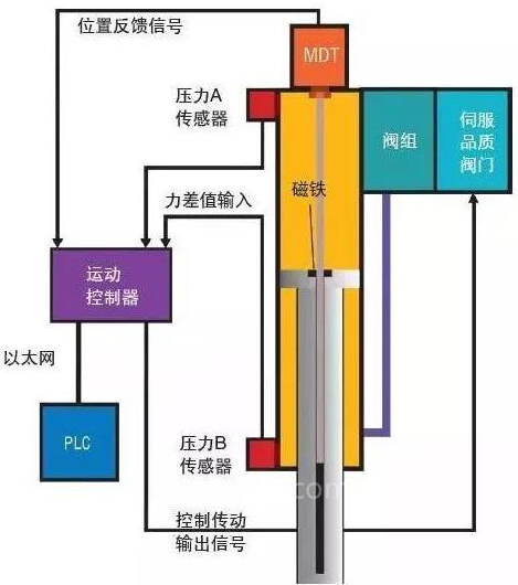 开环控制与闭环控制怎么选择 本文告诉你答案