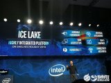 Intel展示新一代酷睿 基于10nm工艺打造2019年末推出